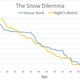 Illustration for article titled Valar Morghulis: A Statistical Guide To Deaths In emGame Of Thrones/em